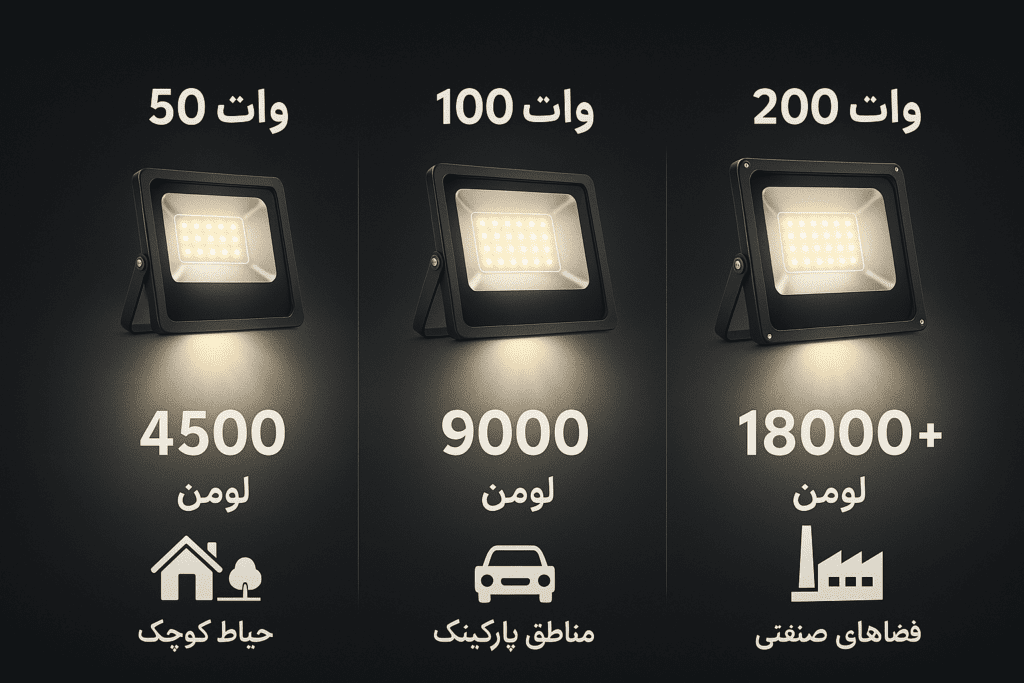 مقایسه نوردهی پروژکتورها