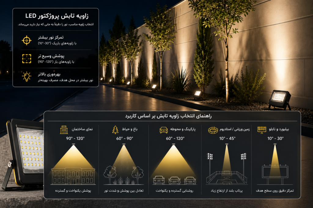 زاویه تابش پروژکتور LED چیست؟