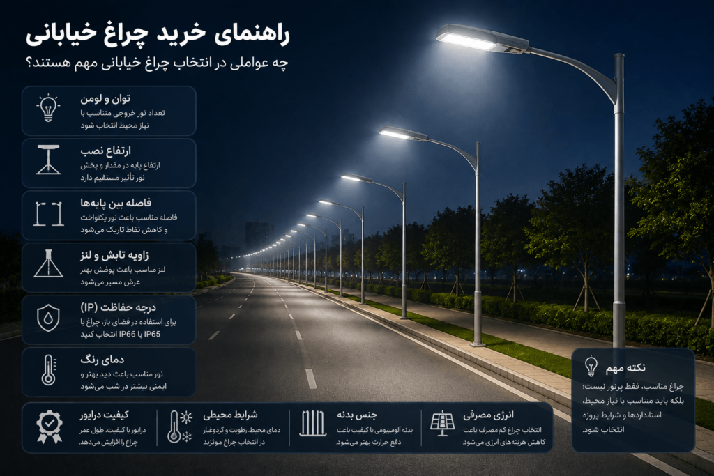 راهنمای خرید چراغ خیابانی