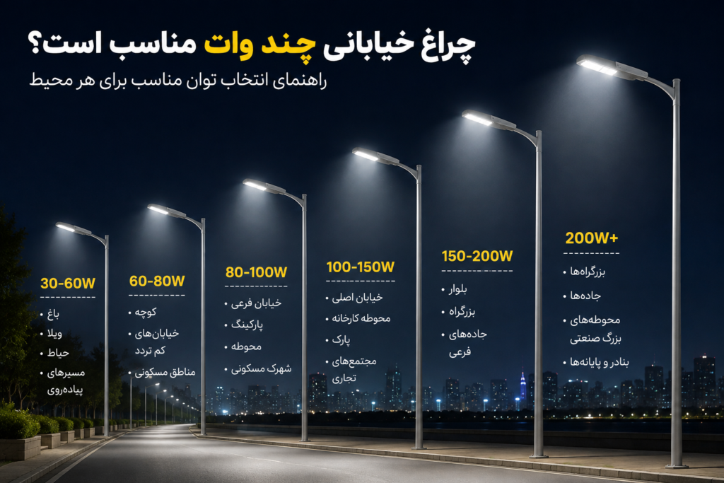 چراغ خیابانی چند وات مناسب است؟