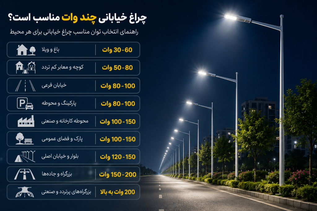 چراغ خیابانی چند وات مناسب است؟ چراغ خیابانی چند وات مناسب است؟