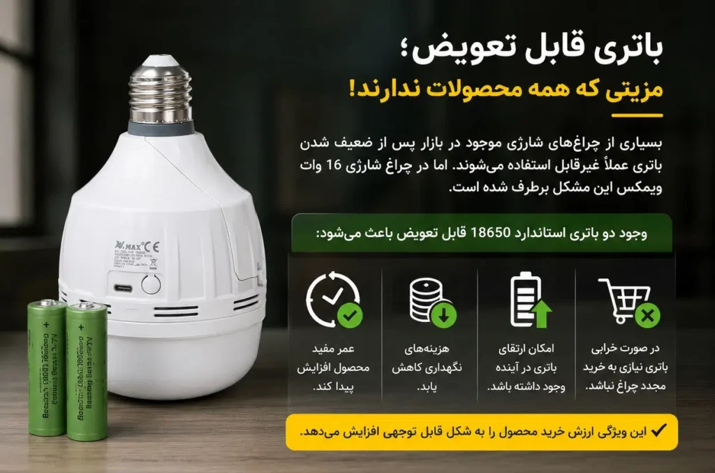 چراغ-شارژی-ویمکس-با-قابلیت-تعویض-باتری-18650.jpg (1)